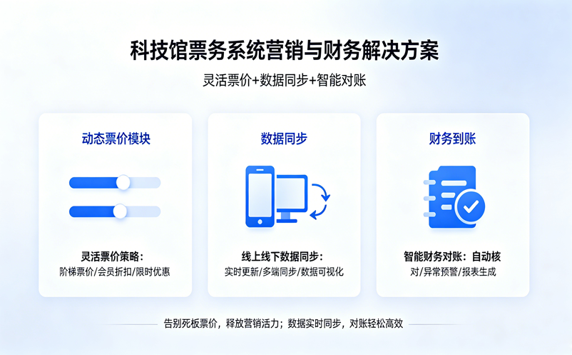研学团扎堆、设备频繁卡顿？教你如何挑选博物馆闸机检票软件