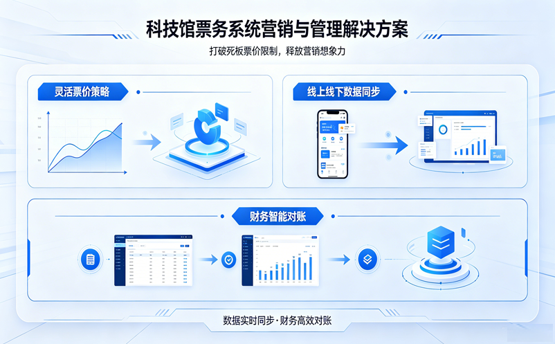 研学团扎堆、设备频繁卡顿？教你如何挑选博物馆闸机检票软件
