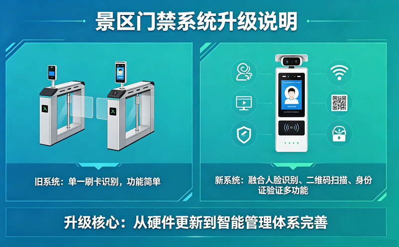 景区门禁系统升级,不只是换设备这么简单 景区门禁系统升级,不只是换设备这么简单