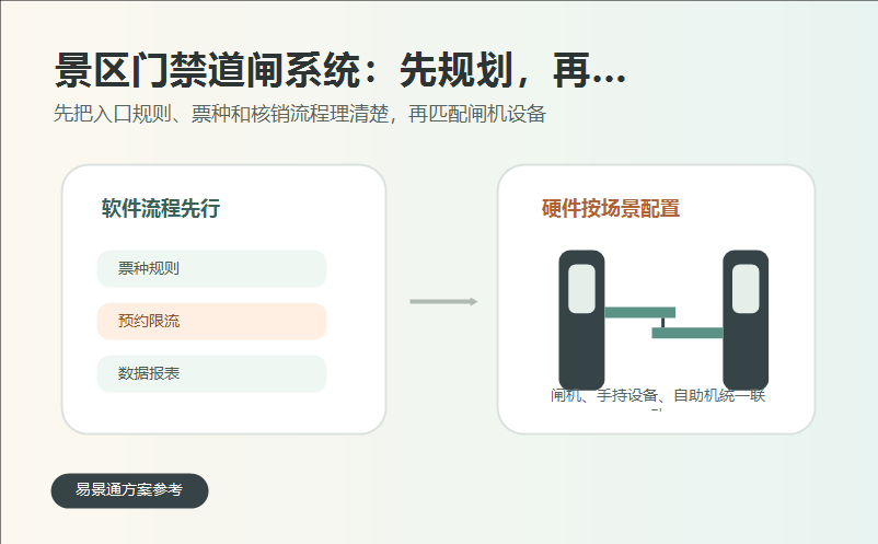 景区门禁道闸系统，硬件先行还是软件先行
