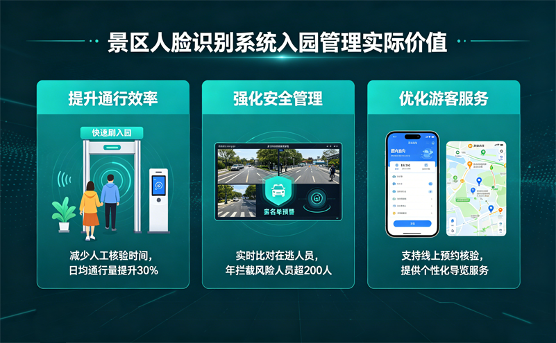 景区人脸识别系统在入园管理中有哪些实际价值