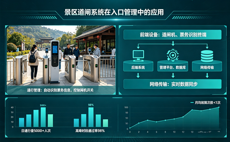 景区道闸系统在入口管理中的应用：放行更快，管理更清晰