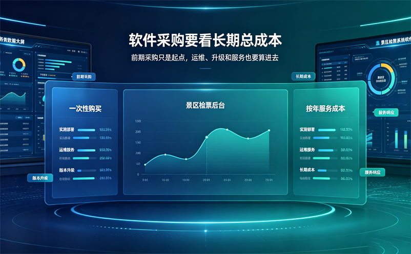 景区检票系统软件是一次性购买还是按年服务? 景区检票系统软件是一次性购买还是按年服务?