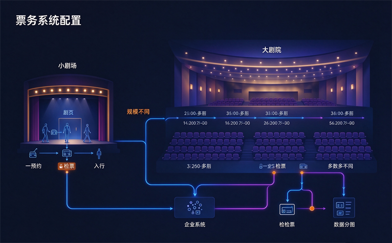 景区门禁系统采购如何避免重复建设？先梳理通行需求，再确定设备
